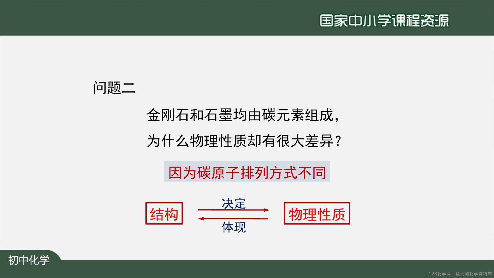 1204初三【化学(人教版)】金刚石、石墨和C60-25