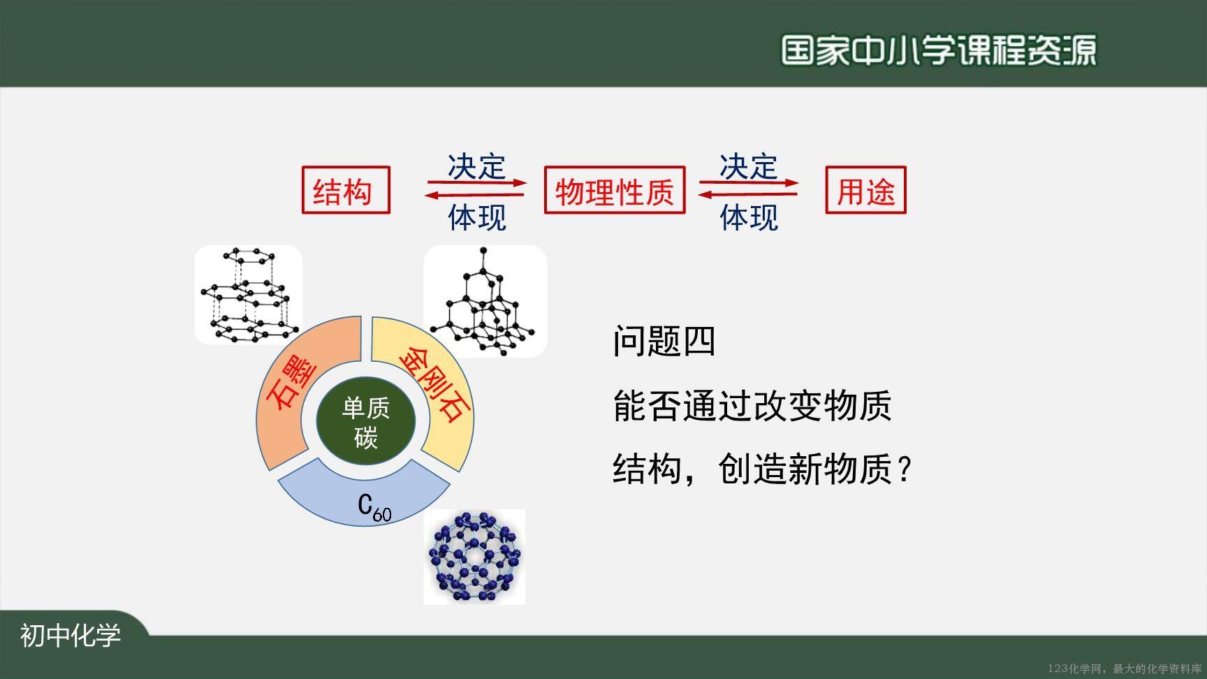 1204初三【化学(人教版)】金刚石、石墨和C60-29