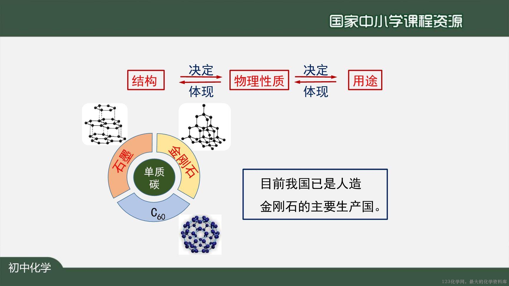 1204初三【化学(人教版)】金刚石、石墨和C60-31