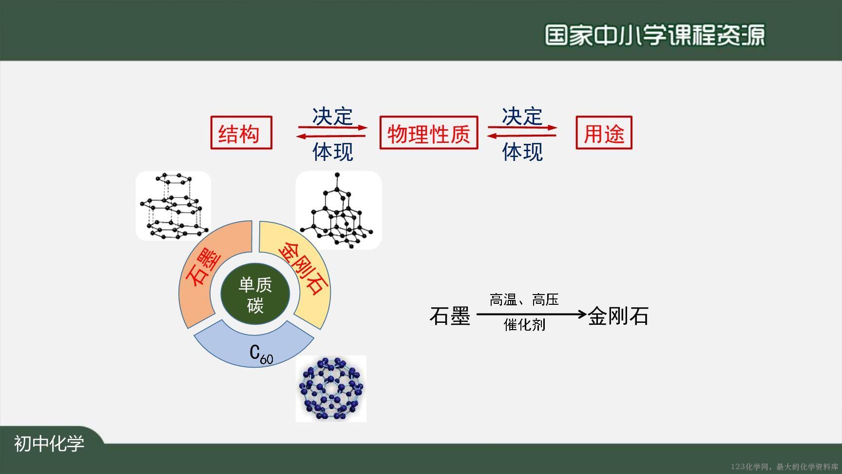 1204初三【化学(人教版)】金刚石、石墨和C60-30
