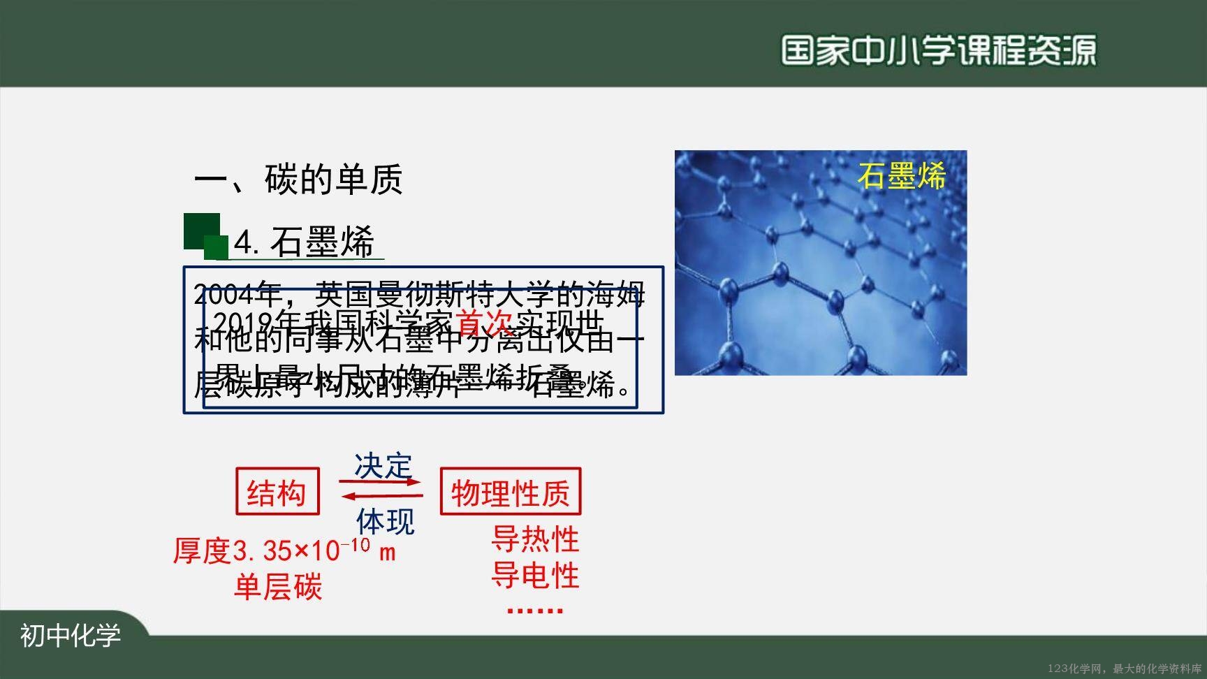 1204初三【化学(人教版)】金刚石、石墨和C60-34