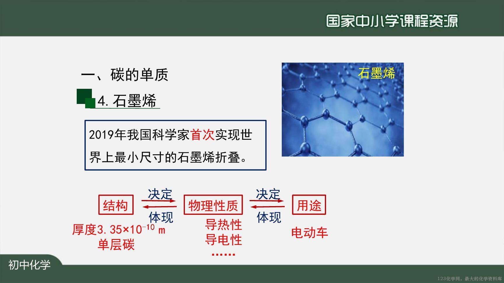 1204初三【化学(人教版)】金刚石、石墨和C60-35