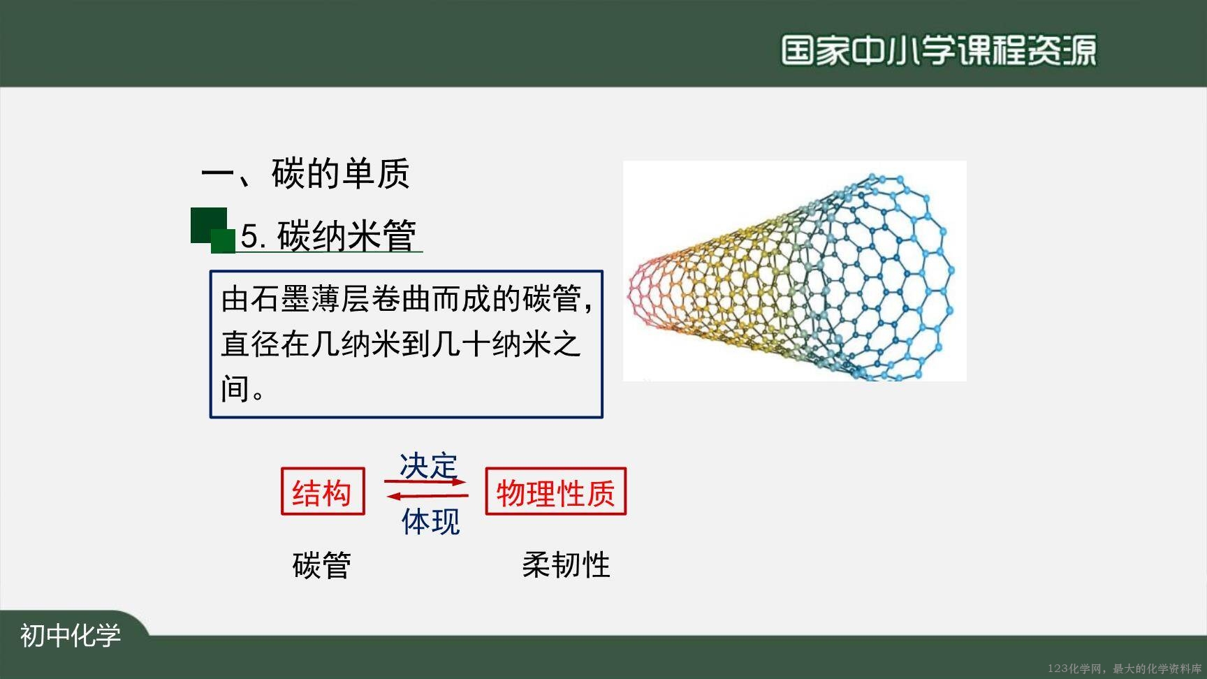 1204初三【化学(人教版)】金刚石、石墨和C60-38