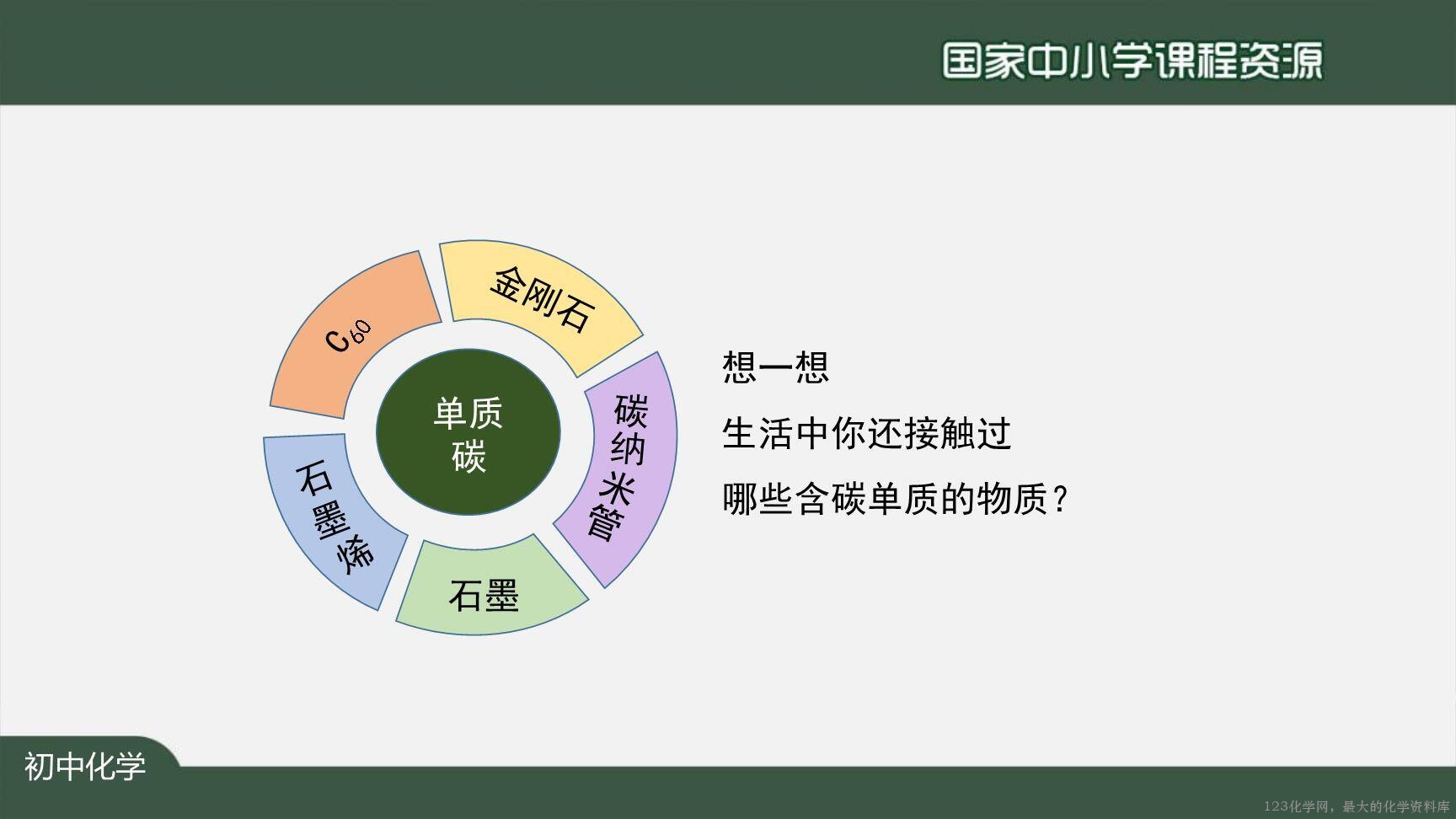 1204初三【化学(人教版)】金刚石、石墨和C60-40