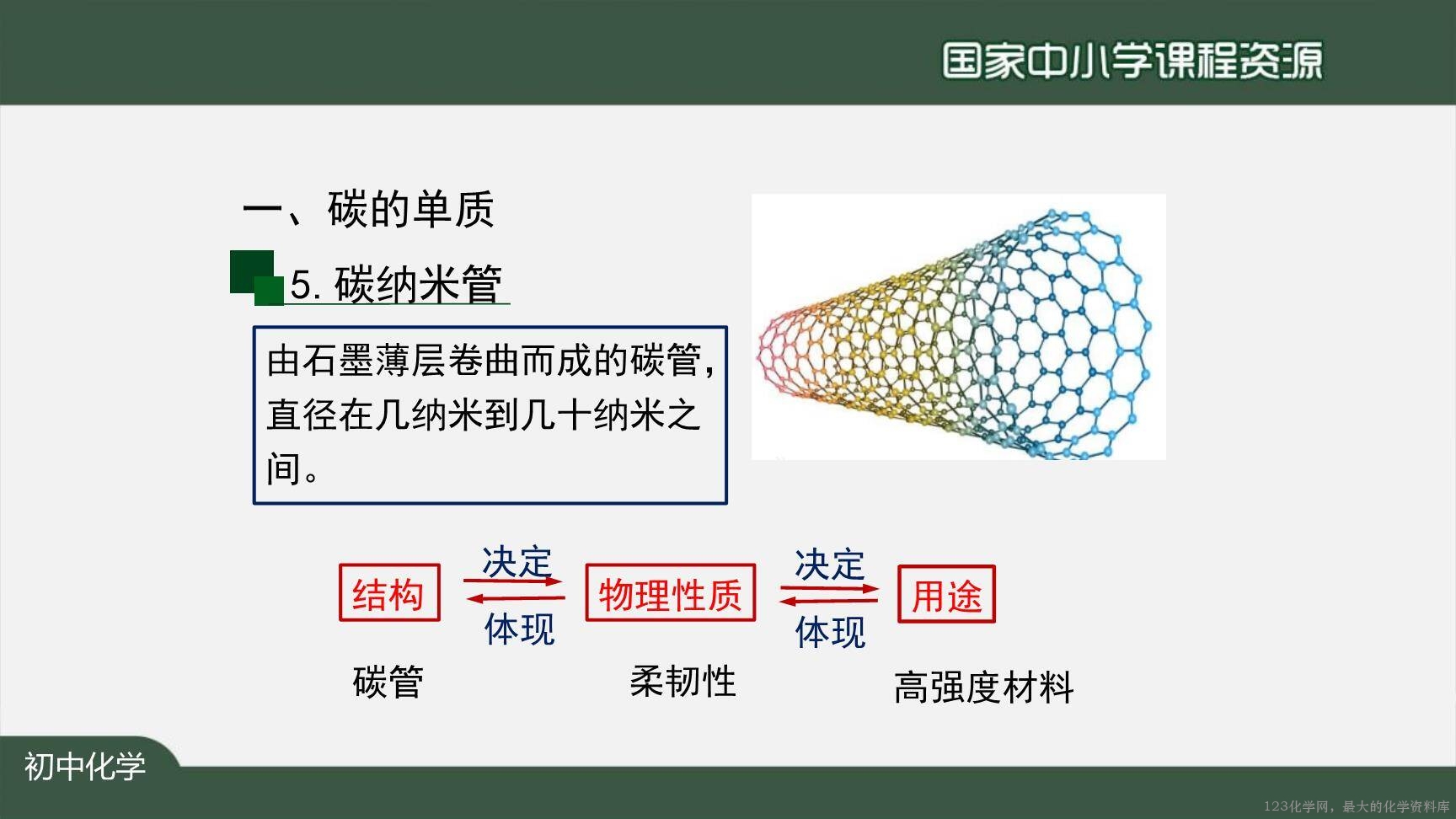 1204初三【化学(人教版)】金刚石、石墨和C60-39