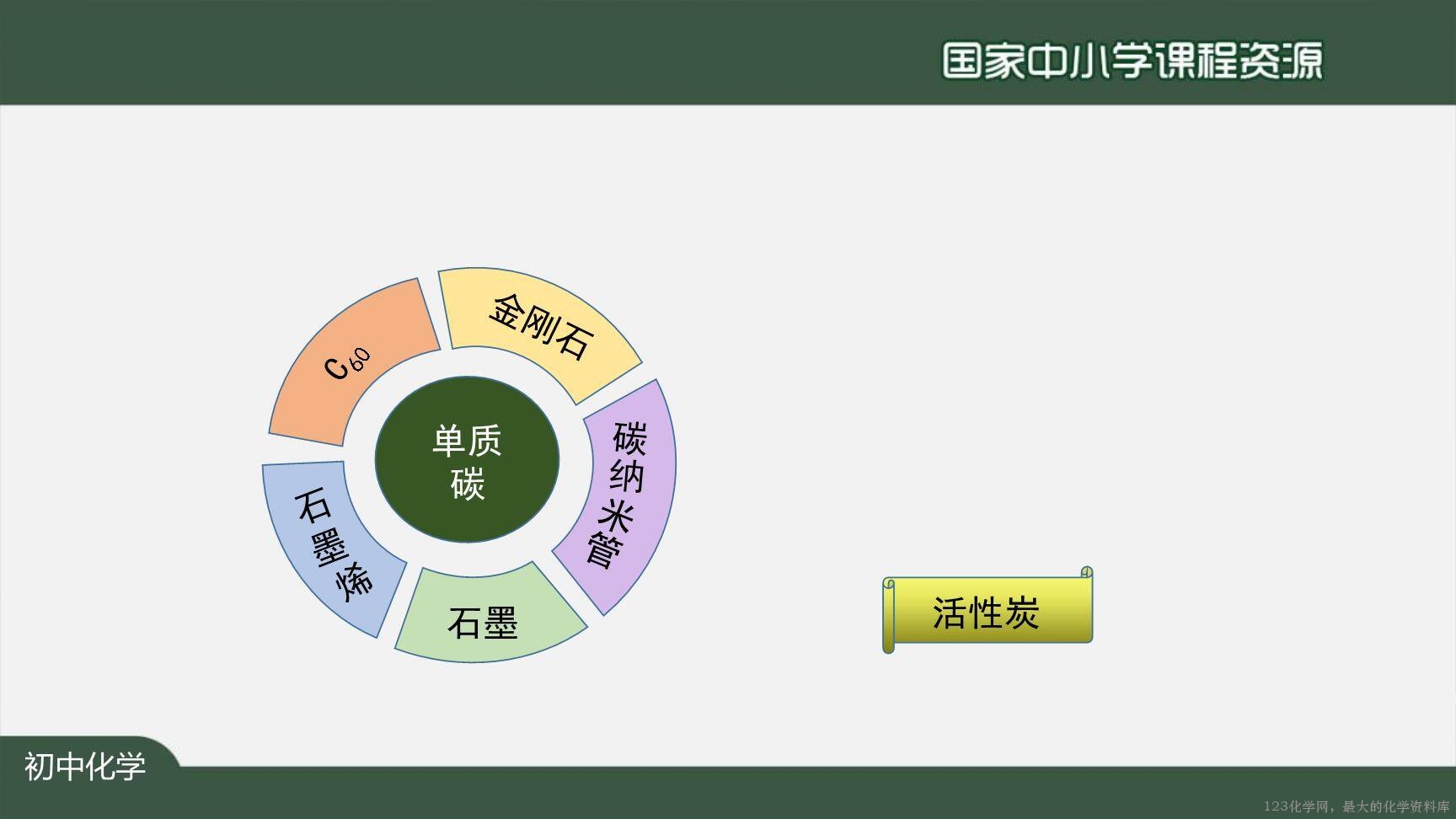 1204初三【化学(人教版)】金刚石、石墨和C60-43