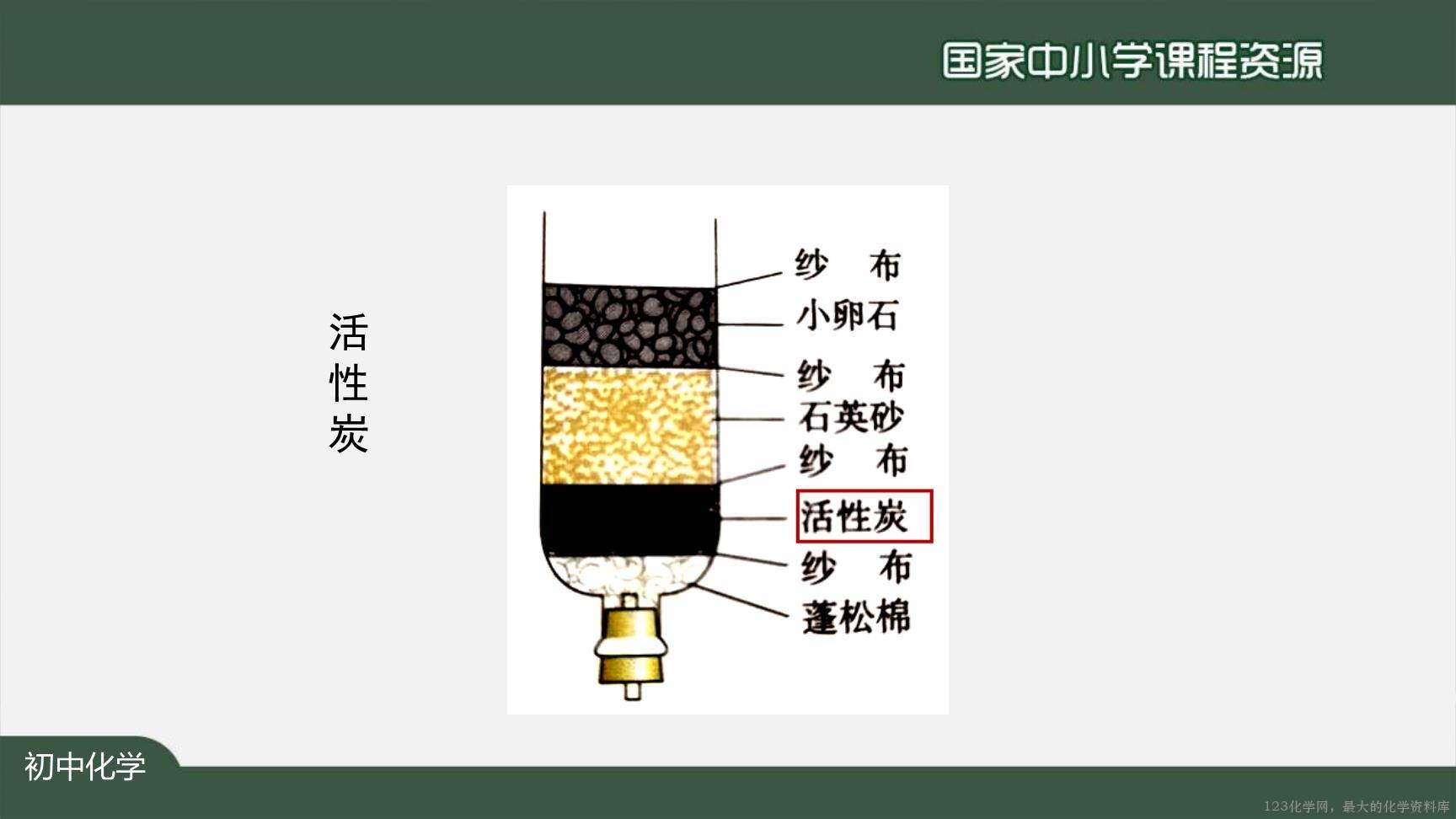 1204初三【化学(人教版)】金刚石、石墨和C60-41