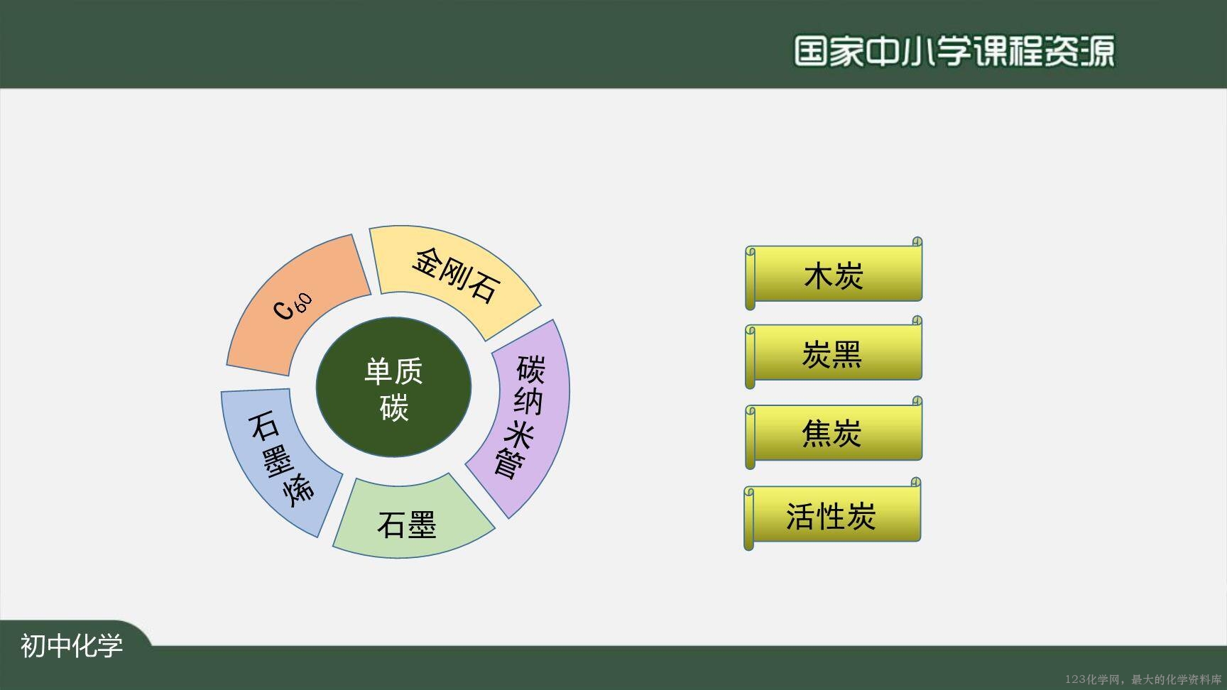 1204初三【化学(人教版)】金刚石、石墨和C60-44