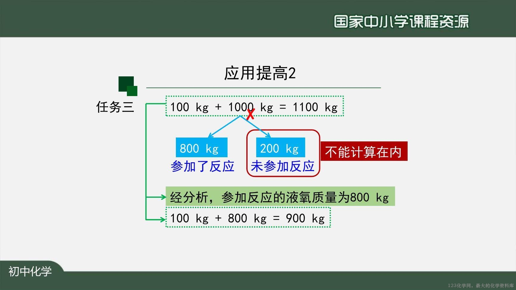 1130初三【化学(人教版)】利用化学方程式的简单计算(第二课时)-17