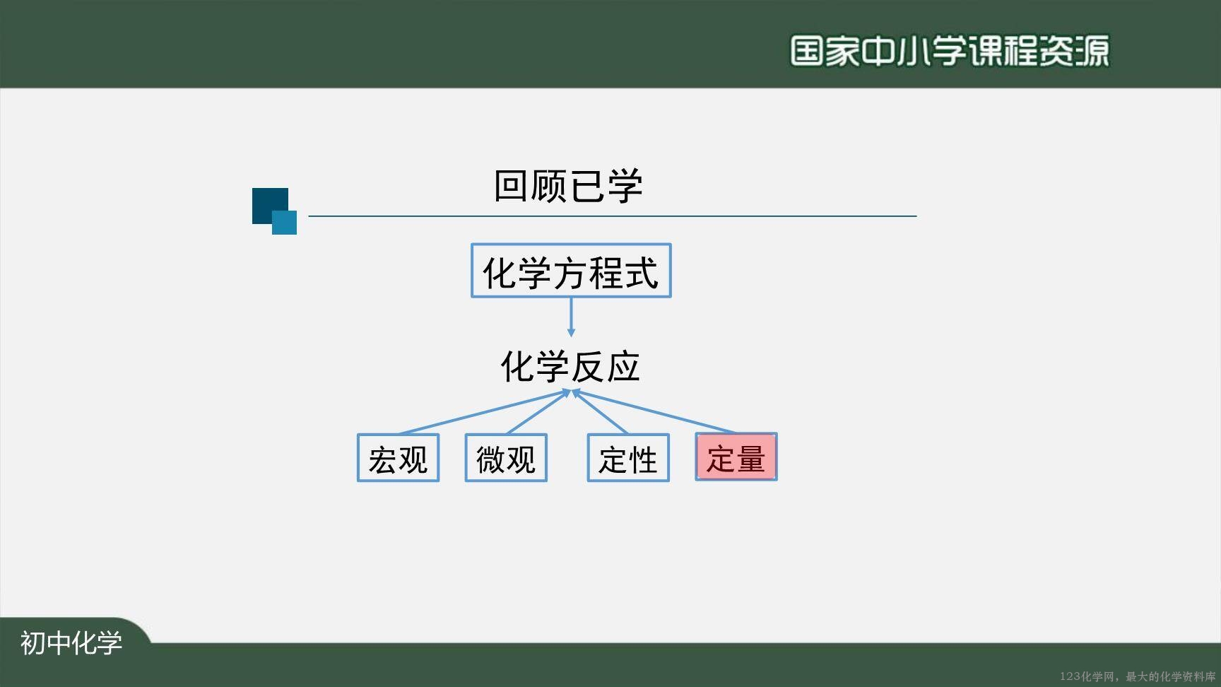 1126初三【化学(人教版)】利用化学方程式的简单计算(第一课时)-2