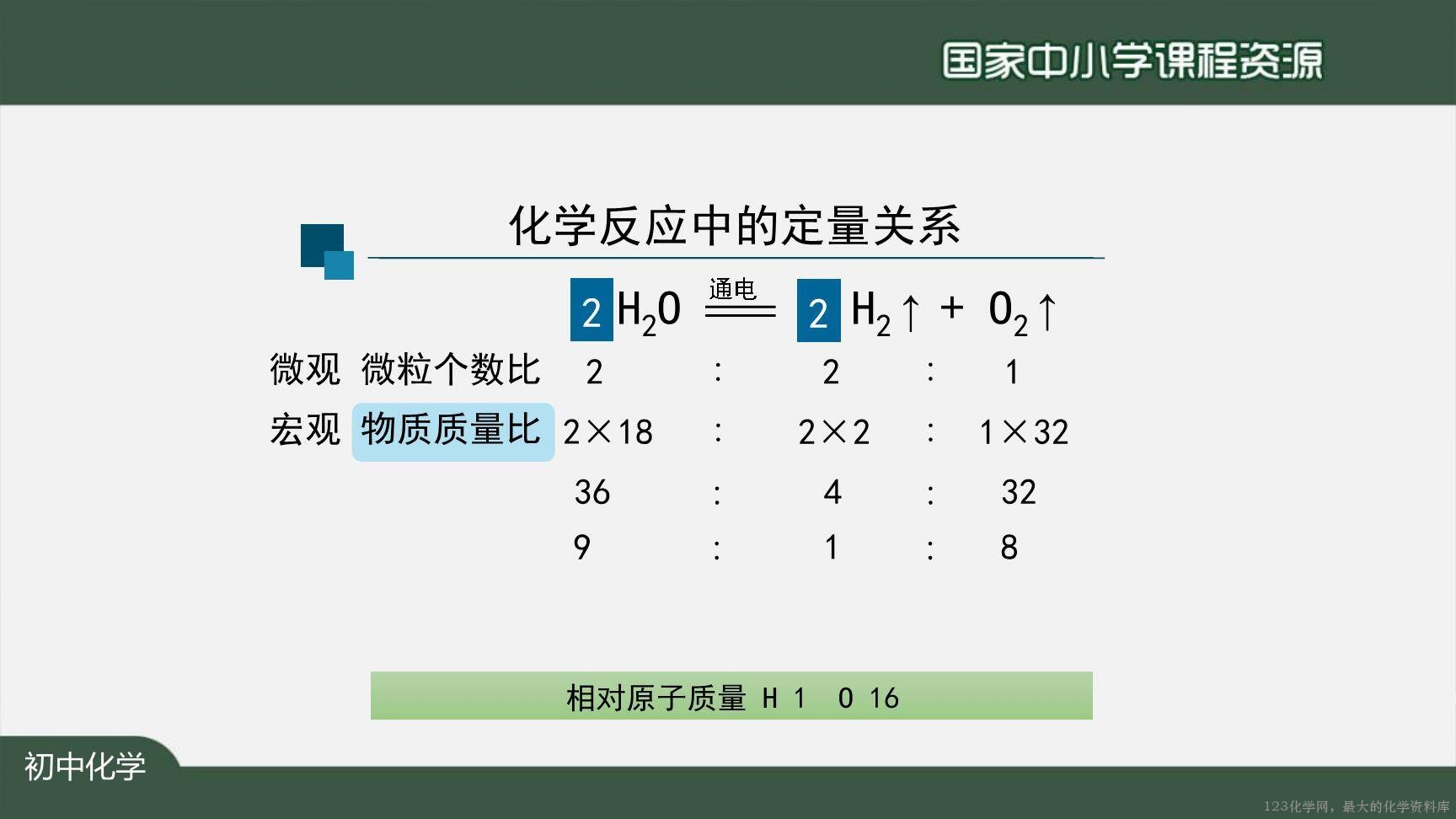 1126初三【化学(人教版)】利用化学方程式的简单计算(第一课时)-6