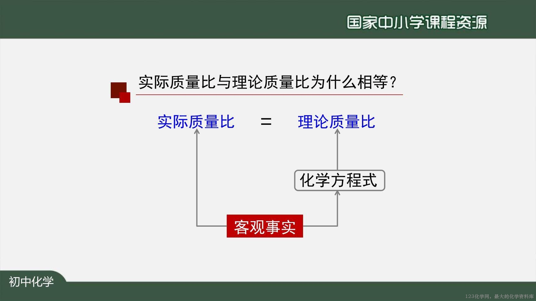 1126初三【化学(人教版)】利用化学方程式的简单计算(第一课时)-11