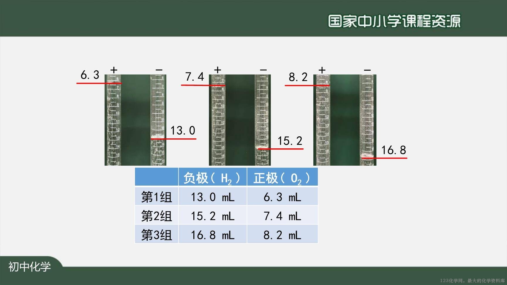 1126初三【化学(人教版)】利用化学方程式的简单计算(第一课时)-14