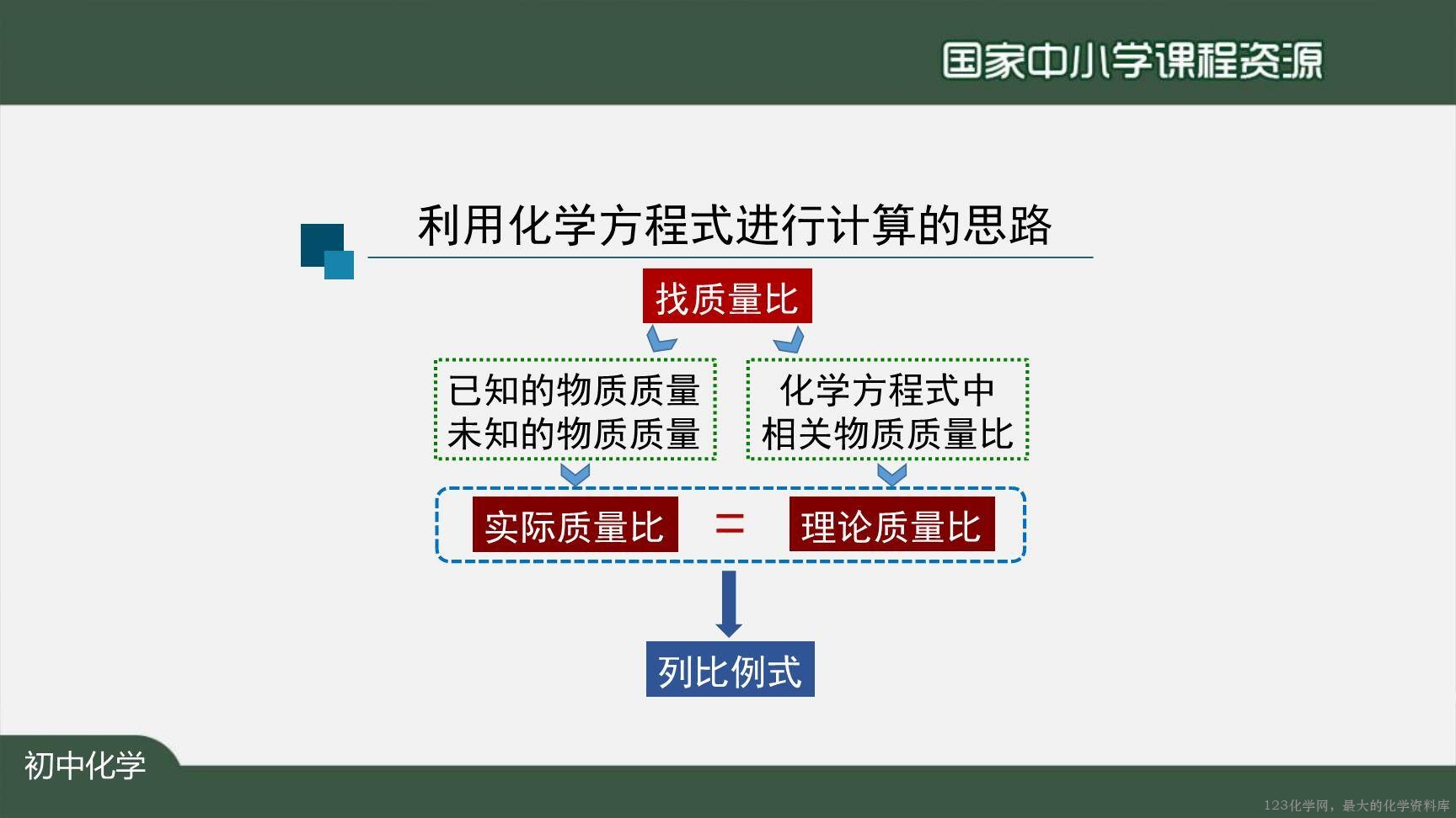 1126初三【化学(人教版)】利用化学方程式的简单计算(第一课时)-22
