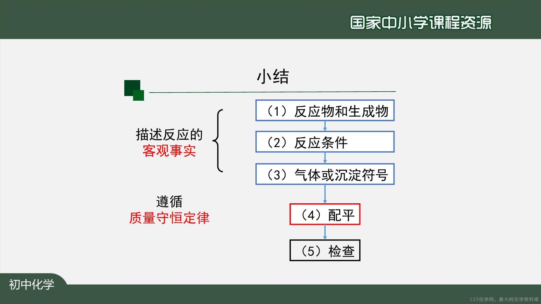 1124初三【化学(人教版)】如何正确书写化学方程式(第二课时)-12