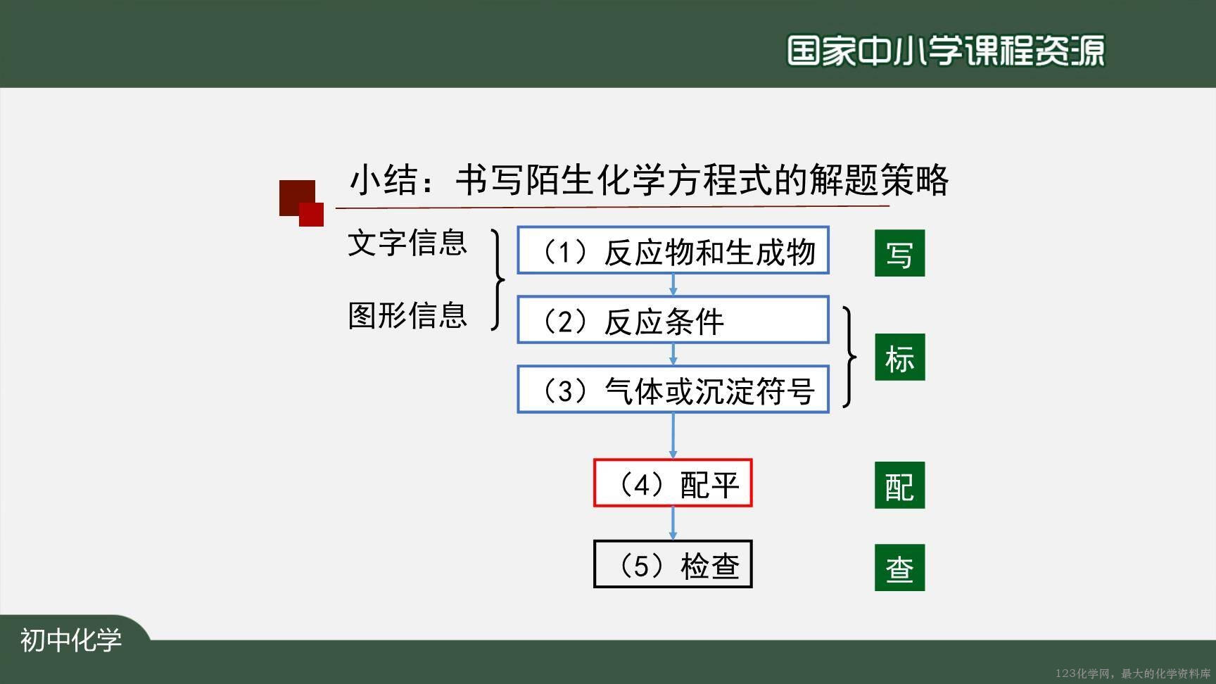 1124初三【化学(人教版)】如何正确书写化学方程式(第二课时)-30