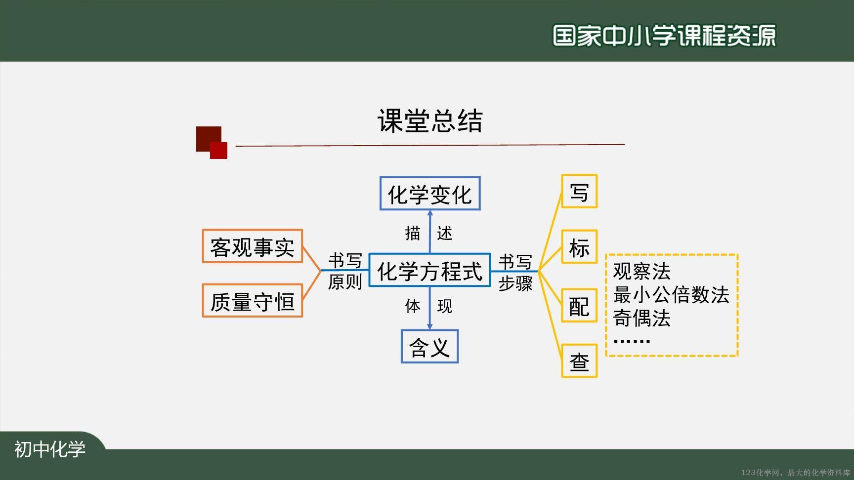 1124初三【化学(人教版)】如何正确书写化学方程式(第二课时)-31