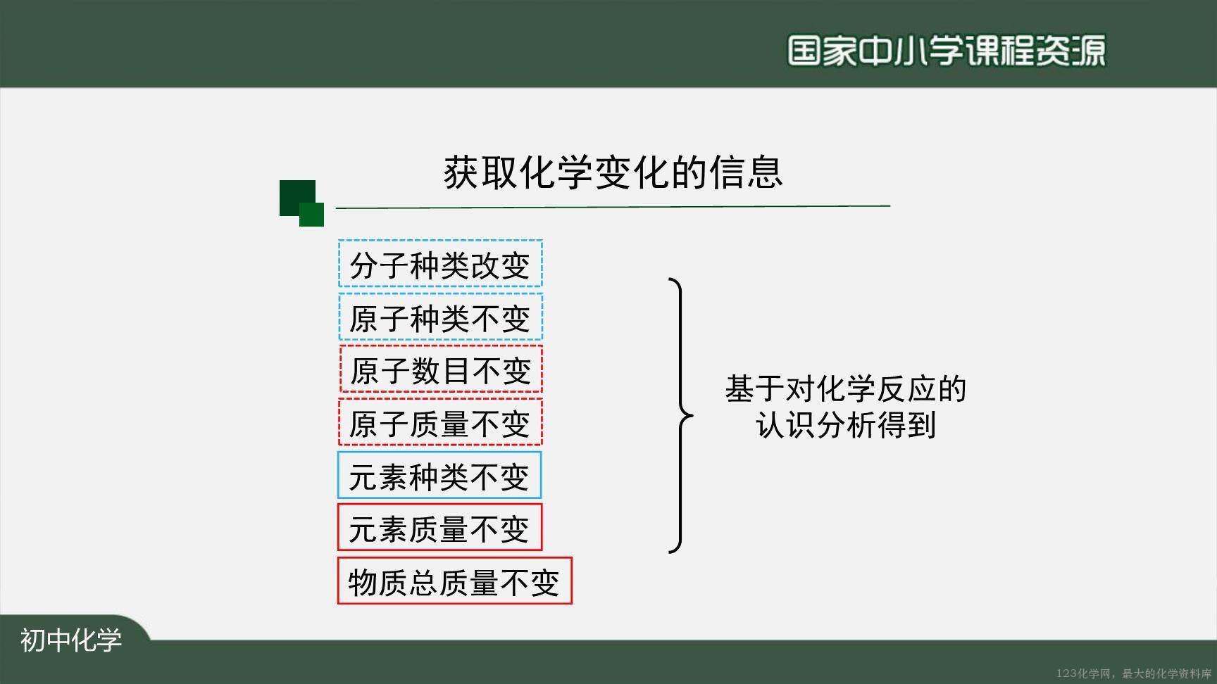 1123初三【化学（人教版）】如何正确书写化学方程式（第一课时）-6