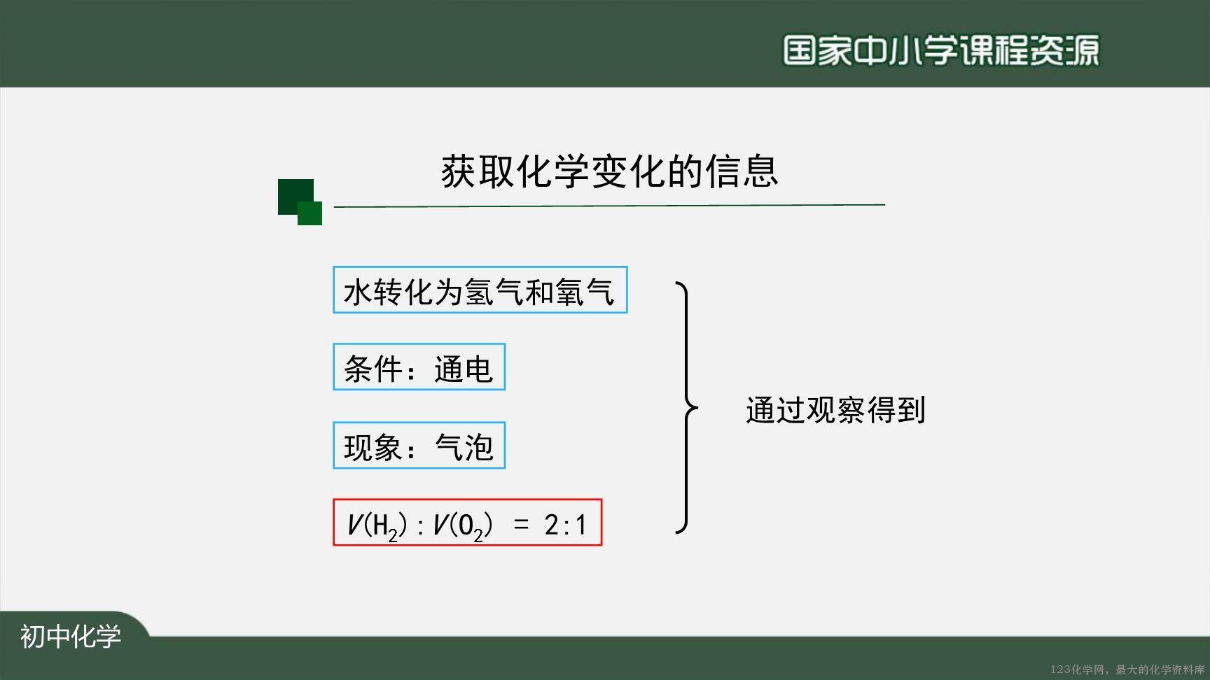 1123初三【化学（人教版）】如何正确书写化学方程式（第一课时）-5