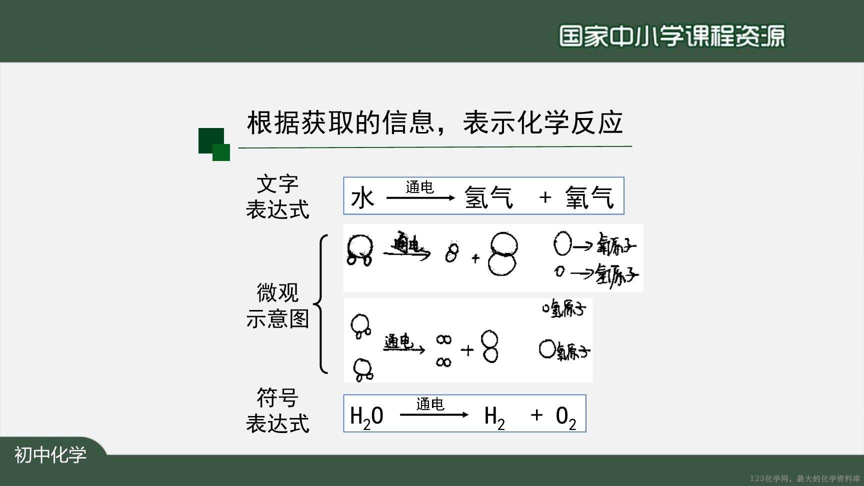 1123初三【化学（人教版）】如何正确书写化学方程式（第一课时）-9