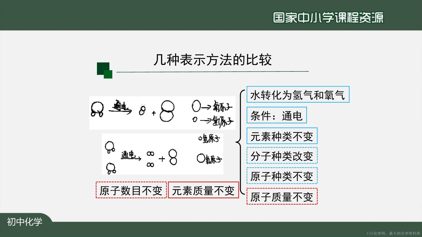 1123初三【化学（人教版）】如何正确书写化学方程式（第一课时）-12
