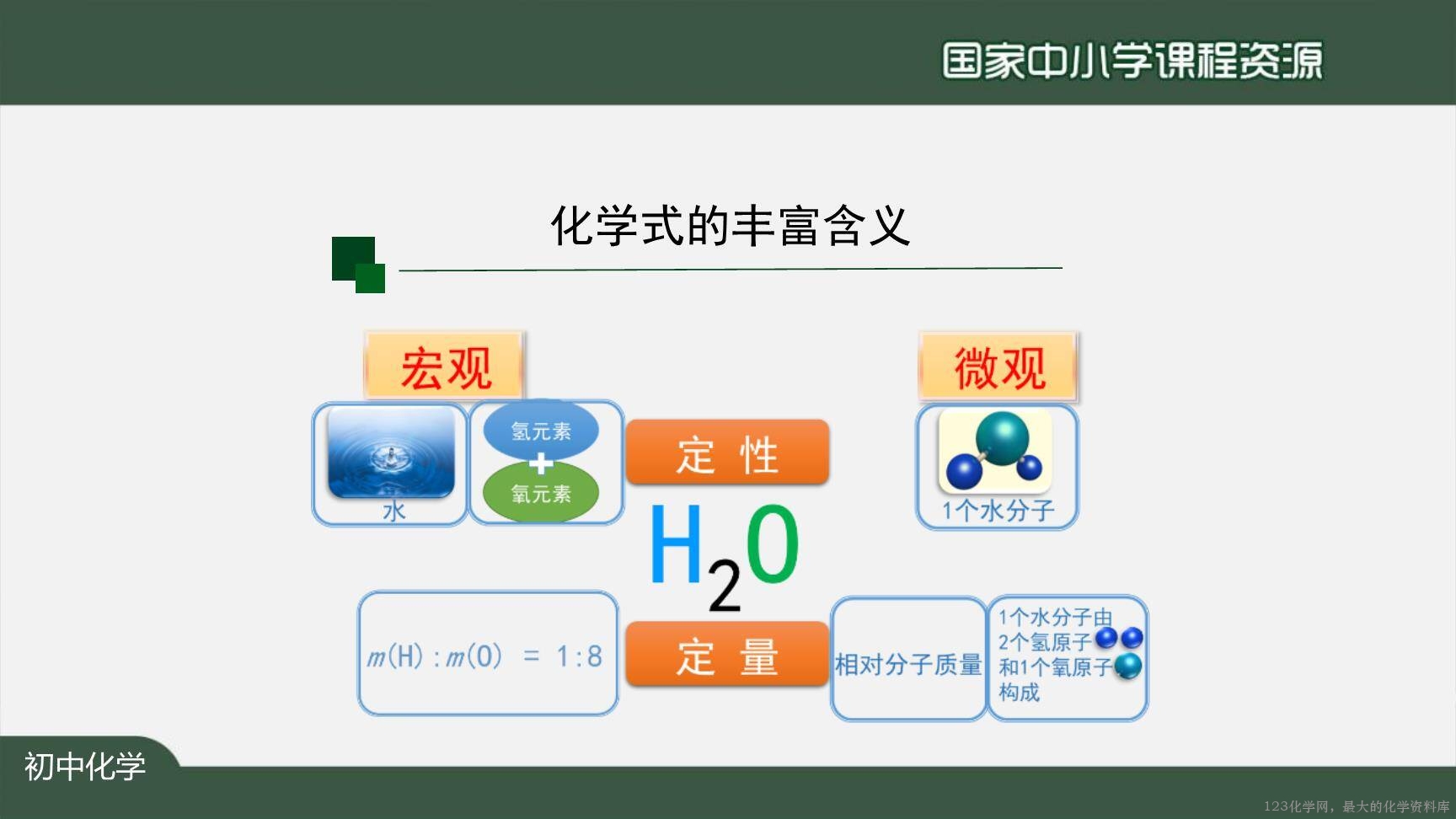 1123初三【化学（人教版）】如何正确书写化学方程式（第一课时）-16