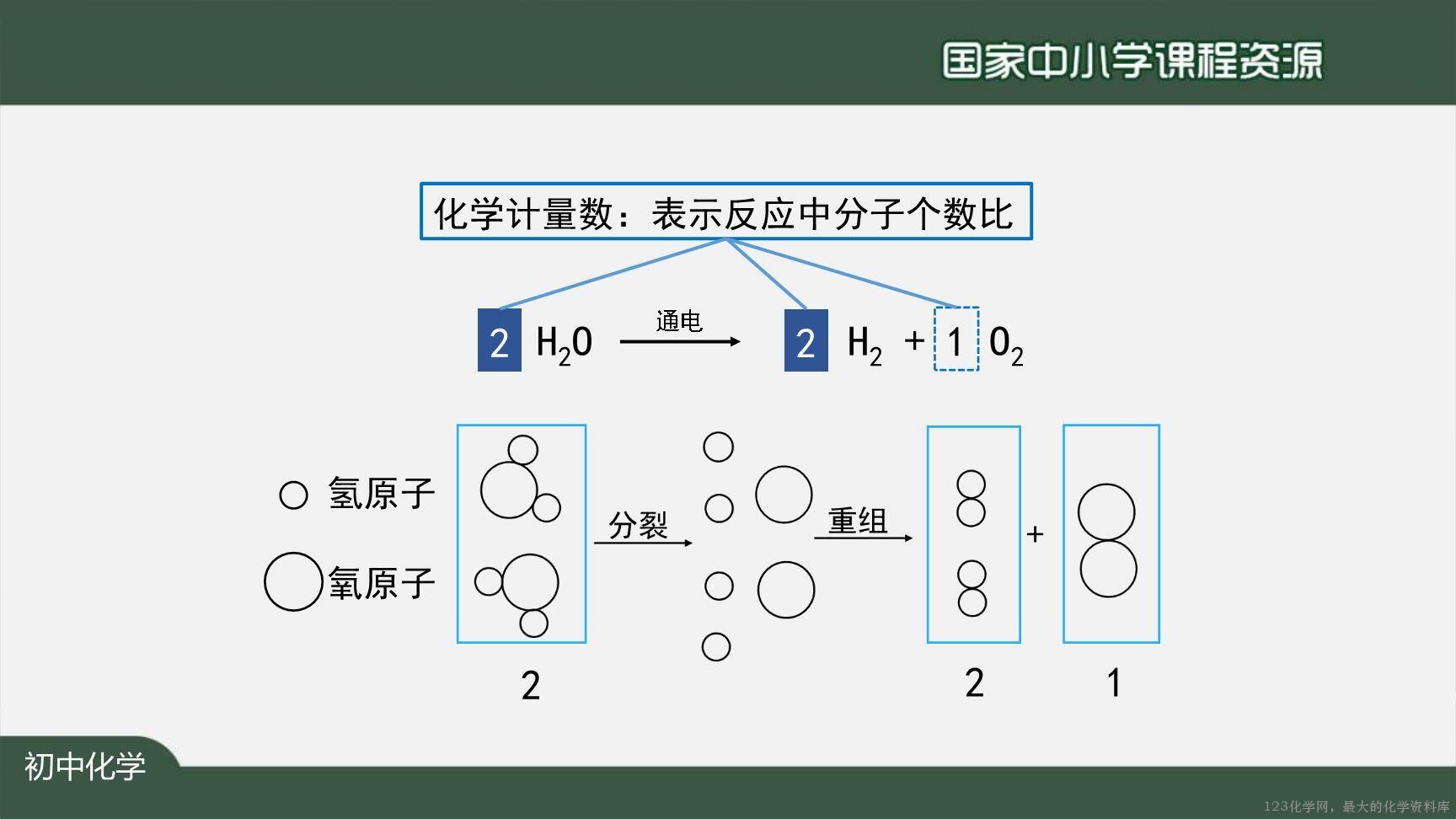 1123初三【化学（人教版）】如何正确书写化学方程式（第一课时）-18