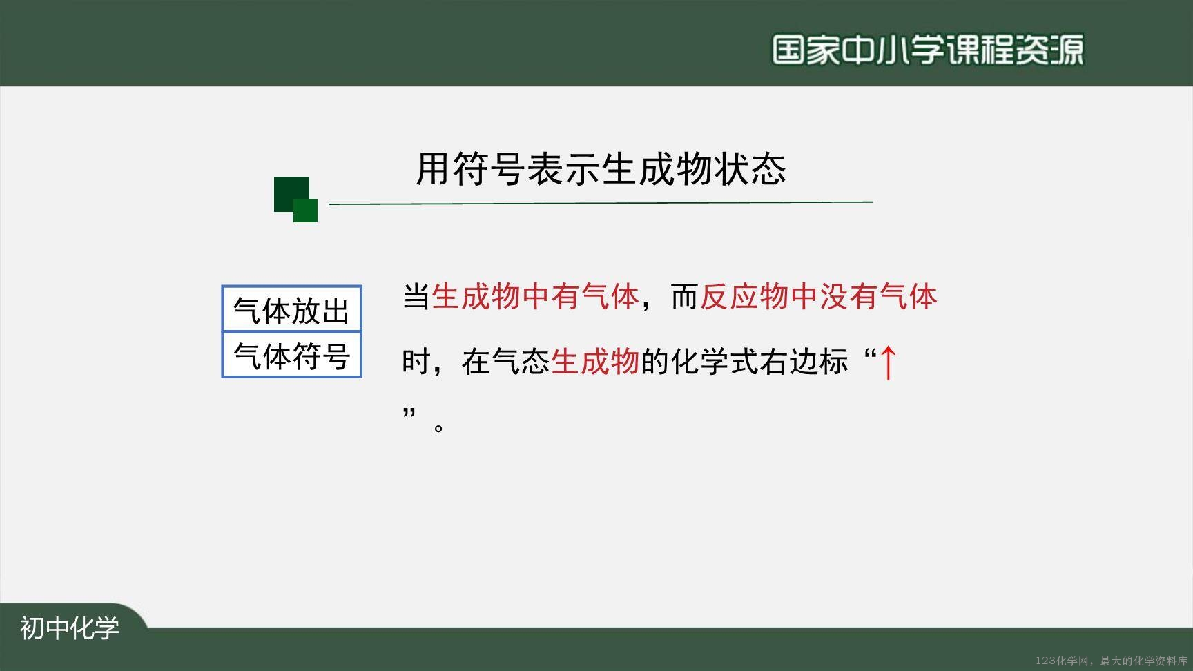 1123初三【化学（人教版）】如何正确书写化学方程式（第一课时）-21