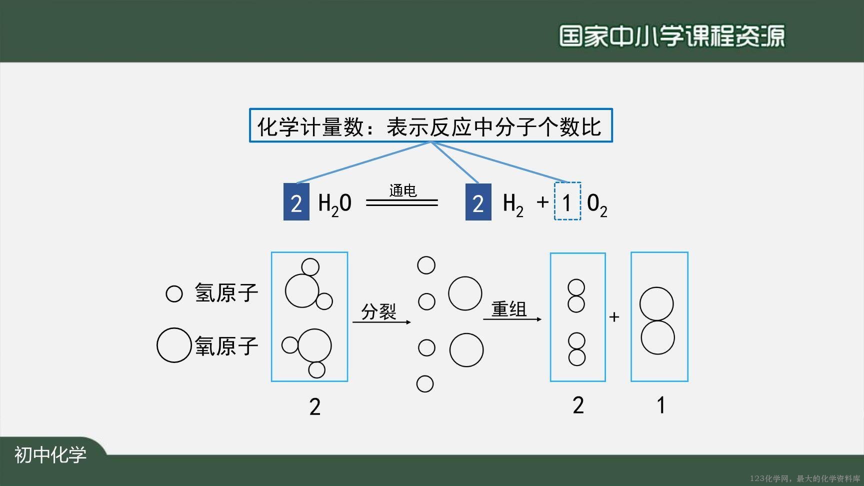 1123初三【化学（人教版）】如何正确书写化学方程式（第一课时）-19
