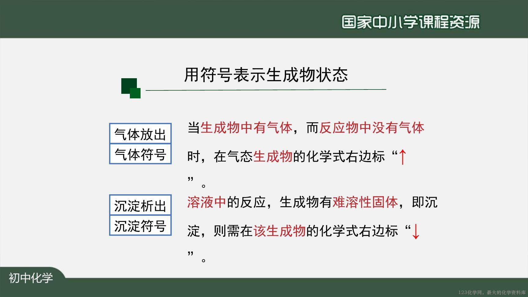 1123初三【化学（人教版）】如何正确书写化学方程式（第一课时）-23