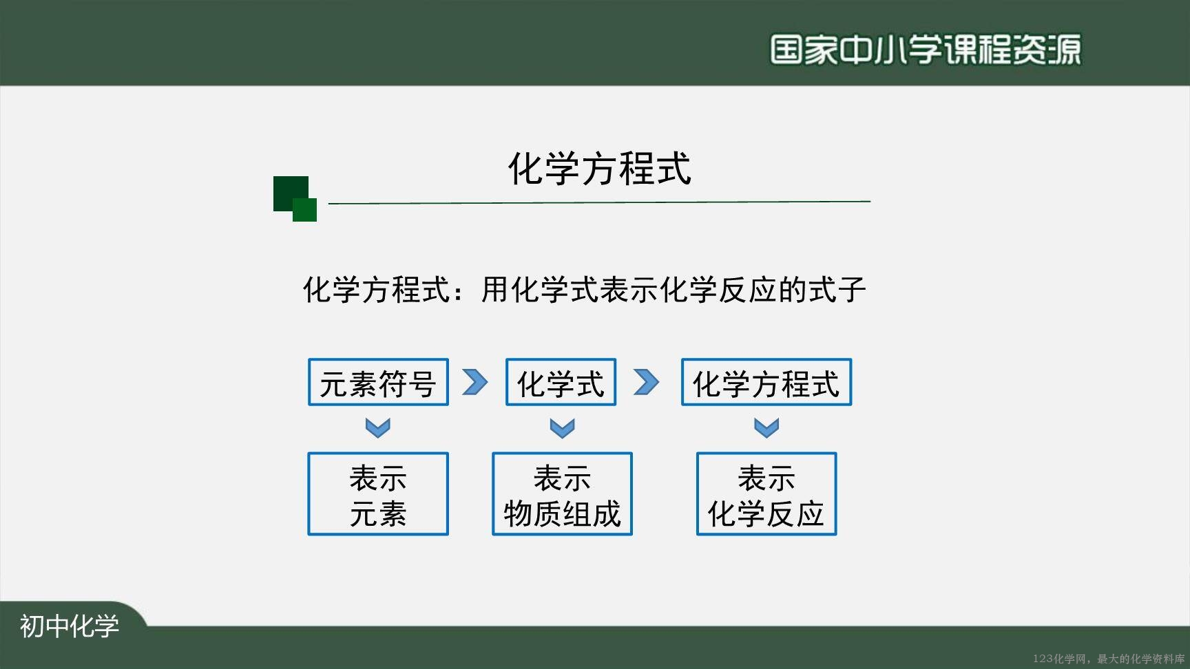 1123初三【化学（人教版）】如何正确书写化学方程式（第一课时）-26
