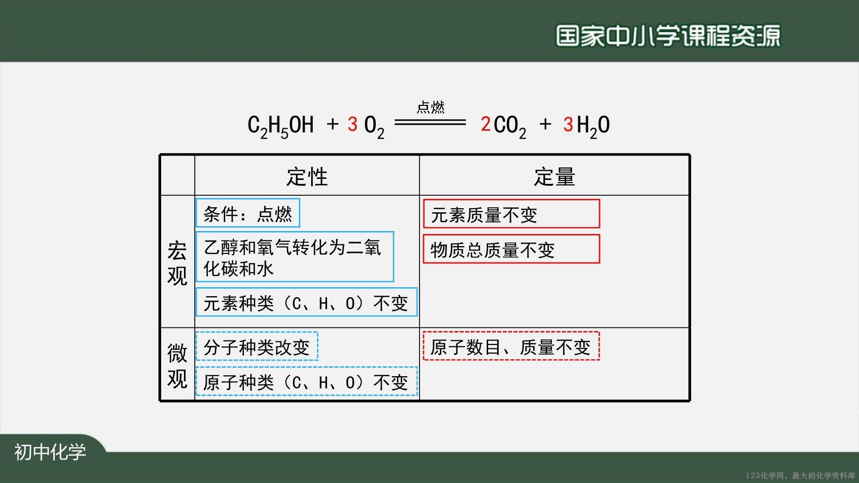 1123初三【化学（人教版）】如何正确书写化学方程式（第一课时）-31