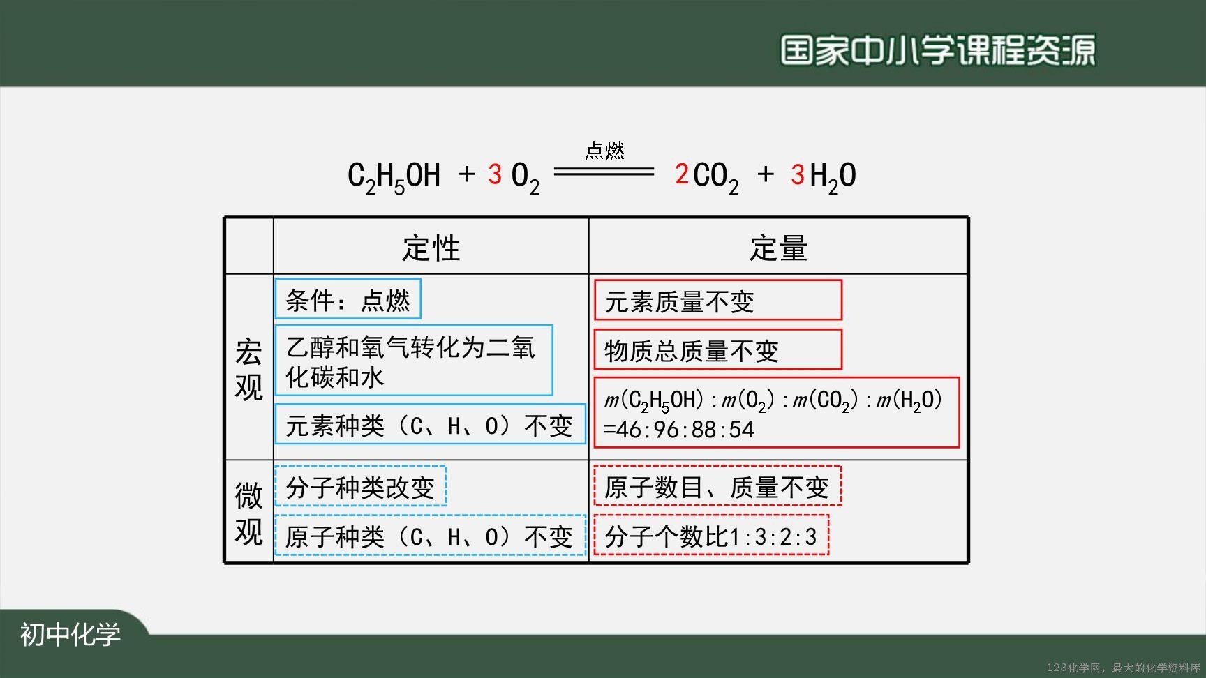 1123初三【化学（人教版）】如何正确书写化学方程式（第一课时）-32