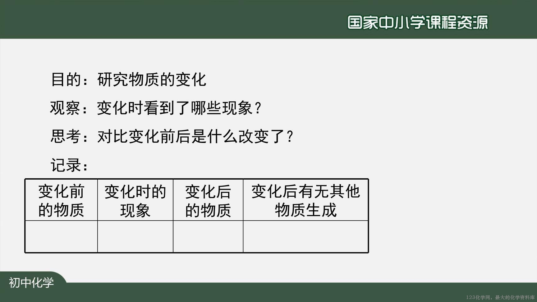 0904物质的变化和性质-5