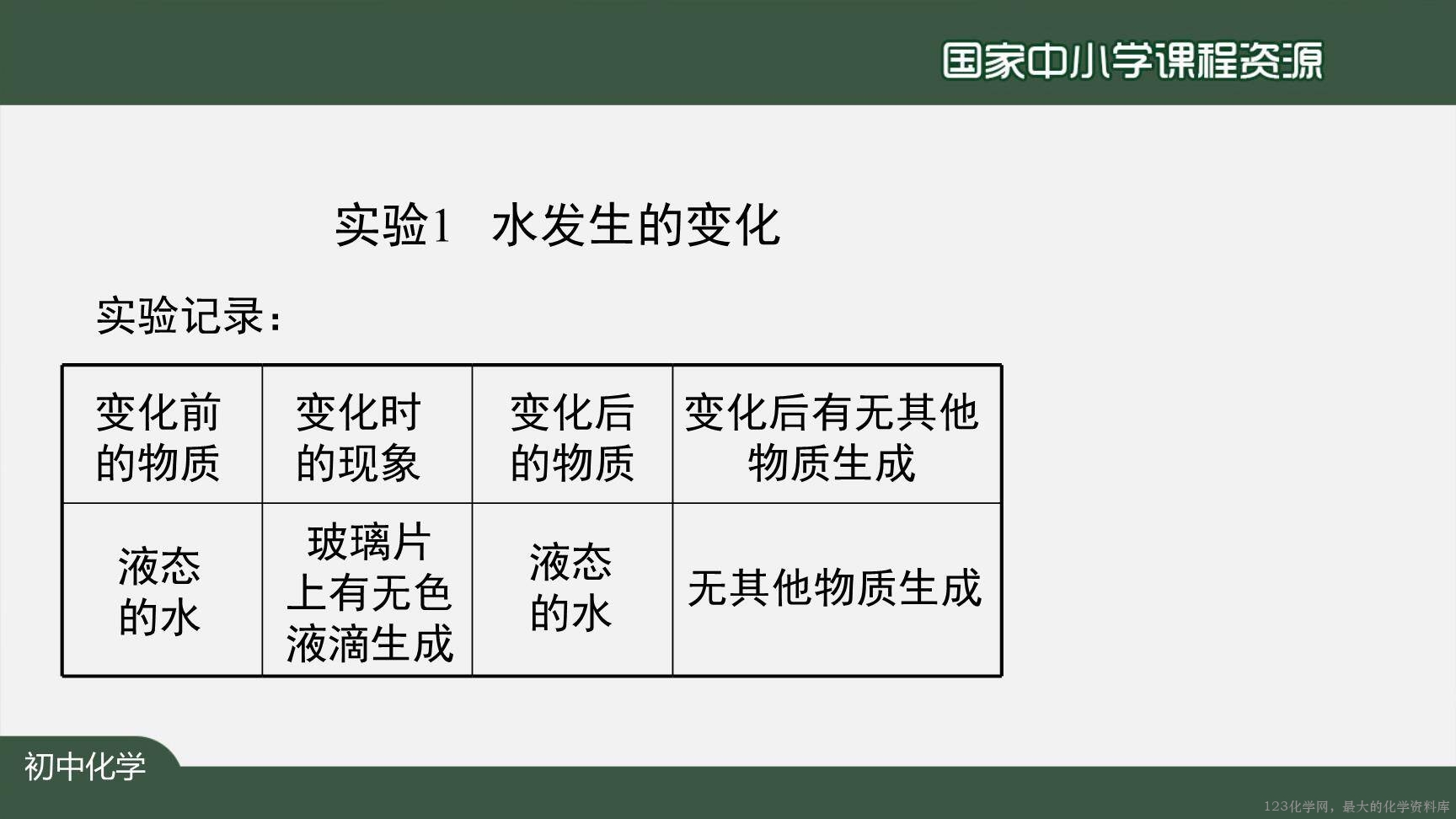 0904物质的变化和性质-9