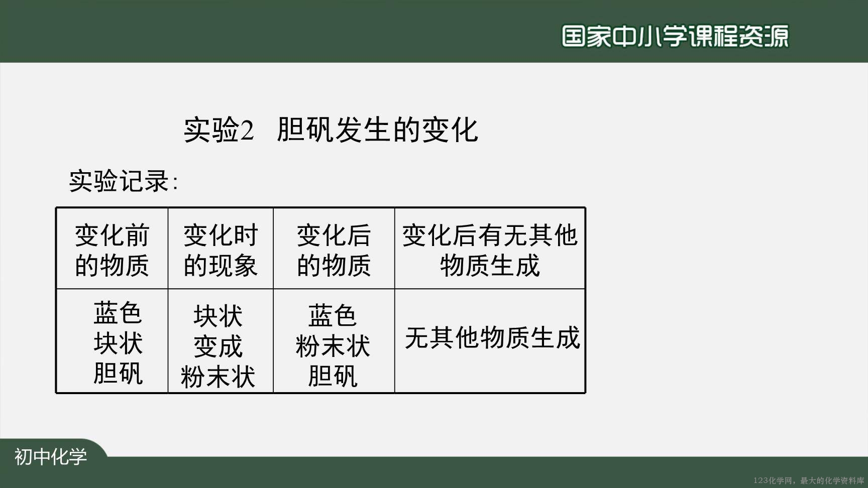 0904物质的变化和性质-13
