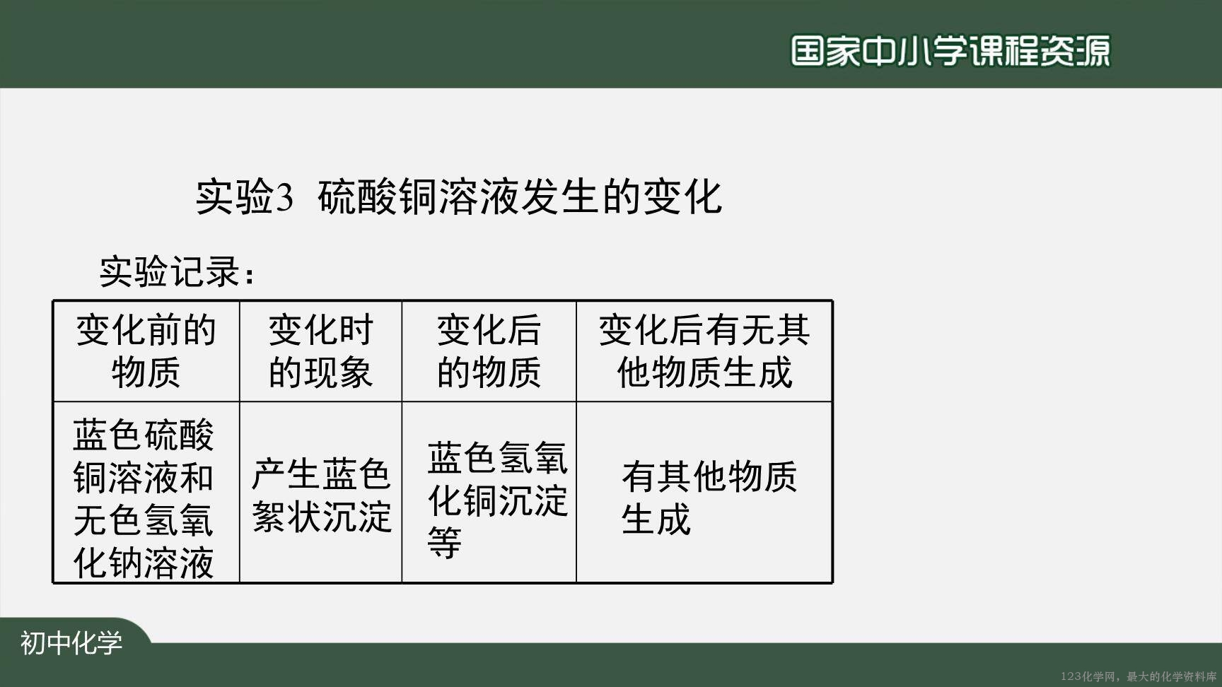 0904物质的变化和性质-17