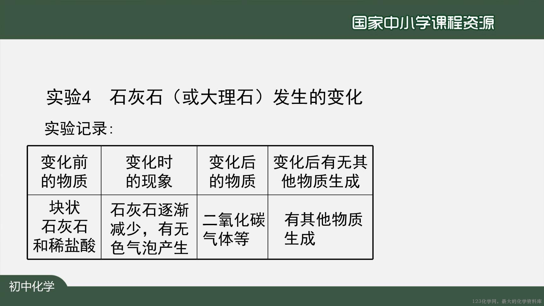 0904物质的变化和性质-20