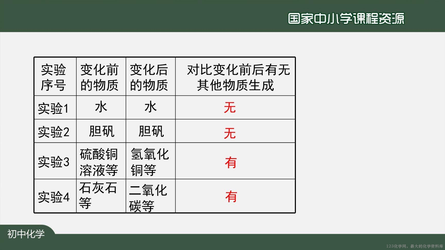0904物质的变化和性质-21
