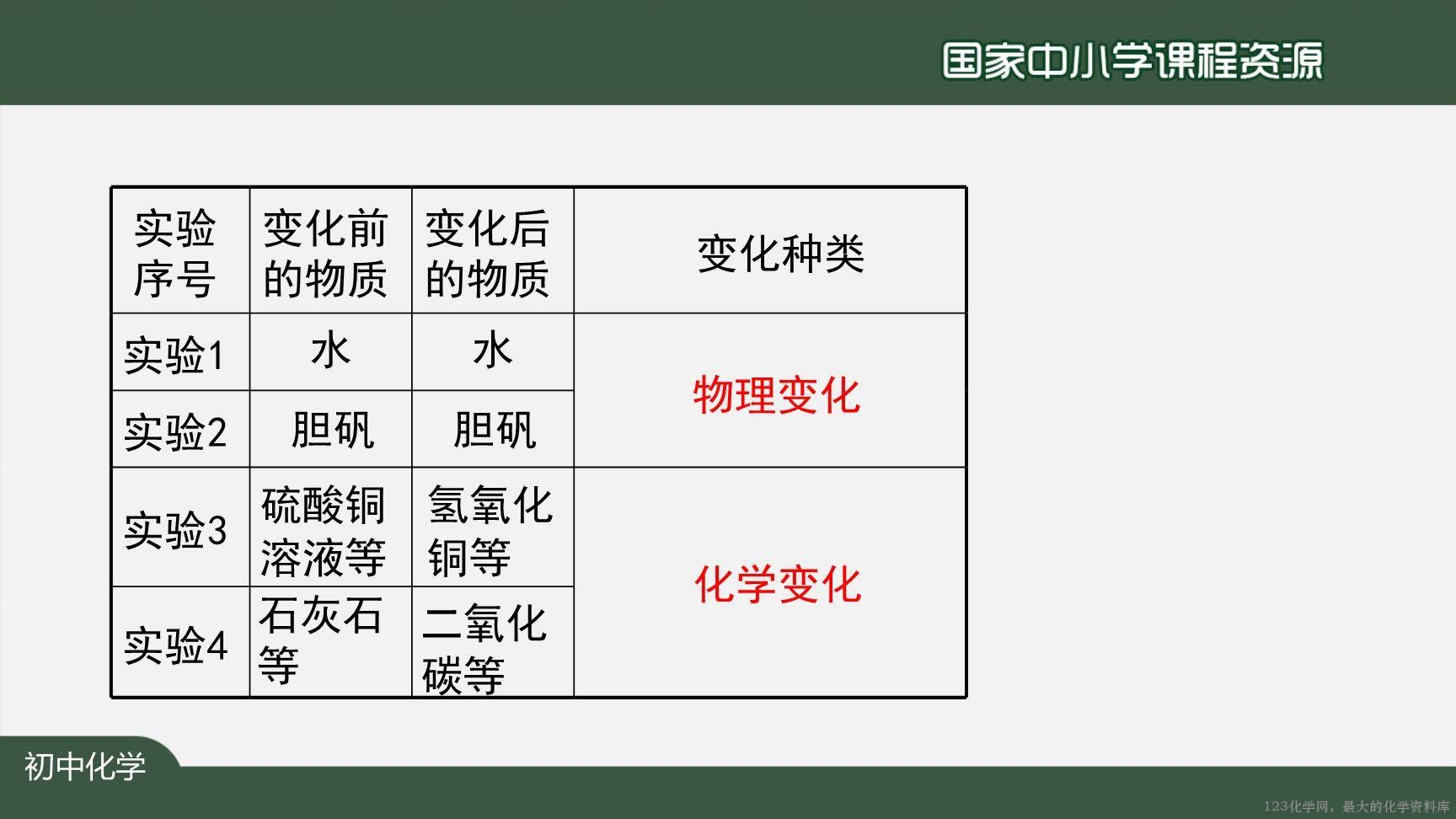 0904物质的变化和性质-23