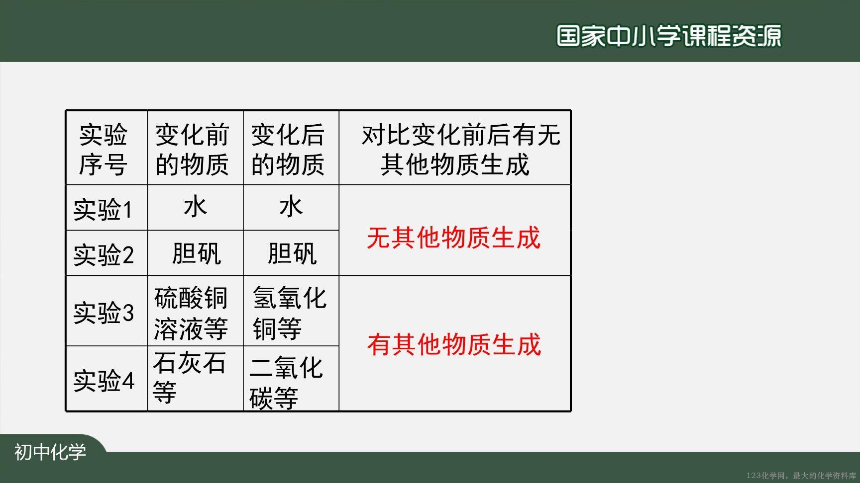 0904物质的变化和性质-22