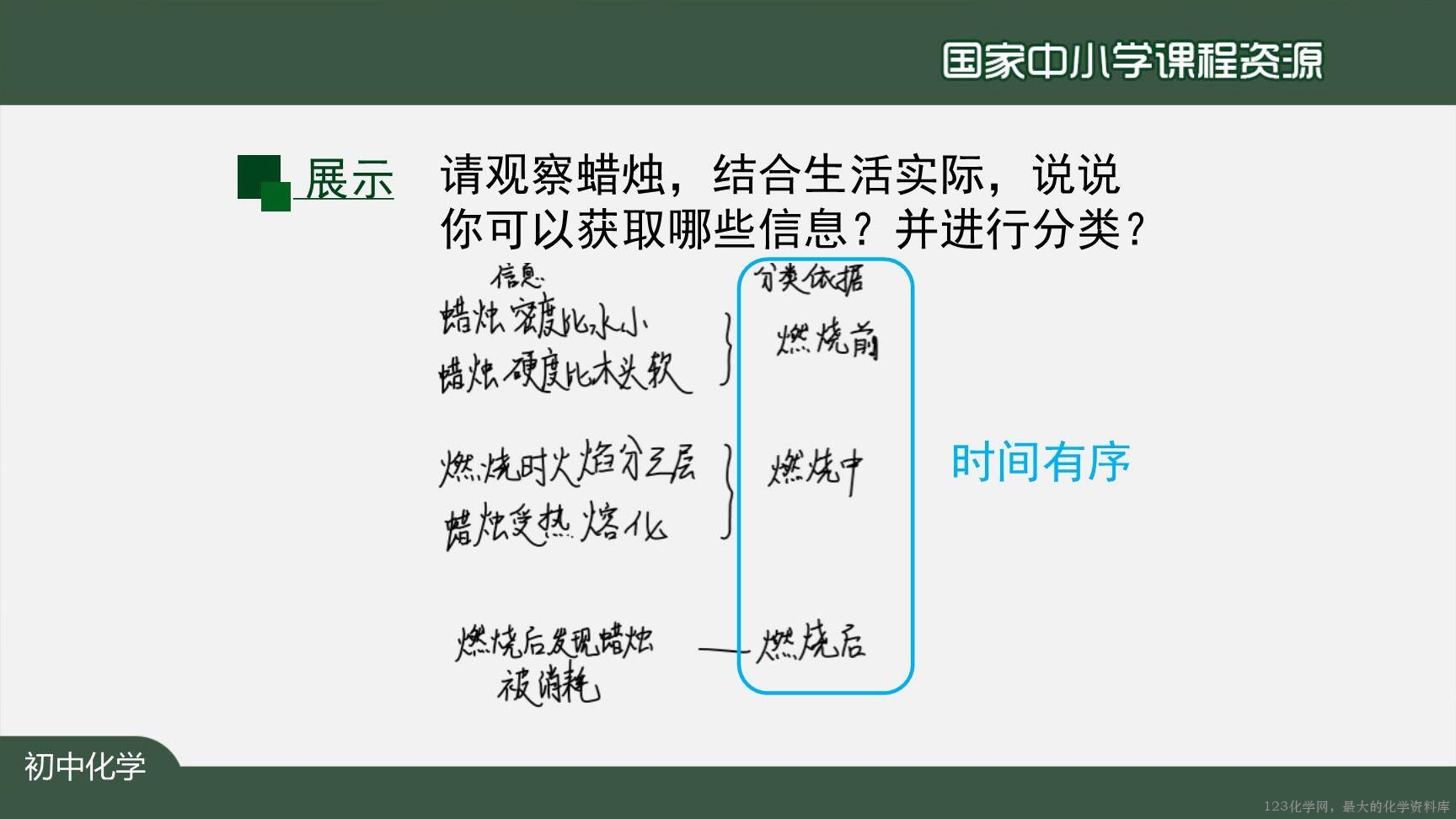 0908化学是一门以实验为基础的科学（第一课时）上传模板-10