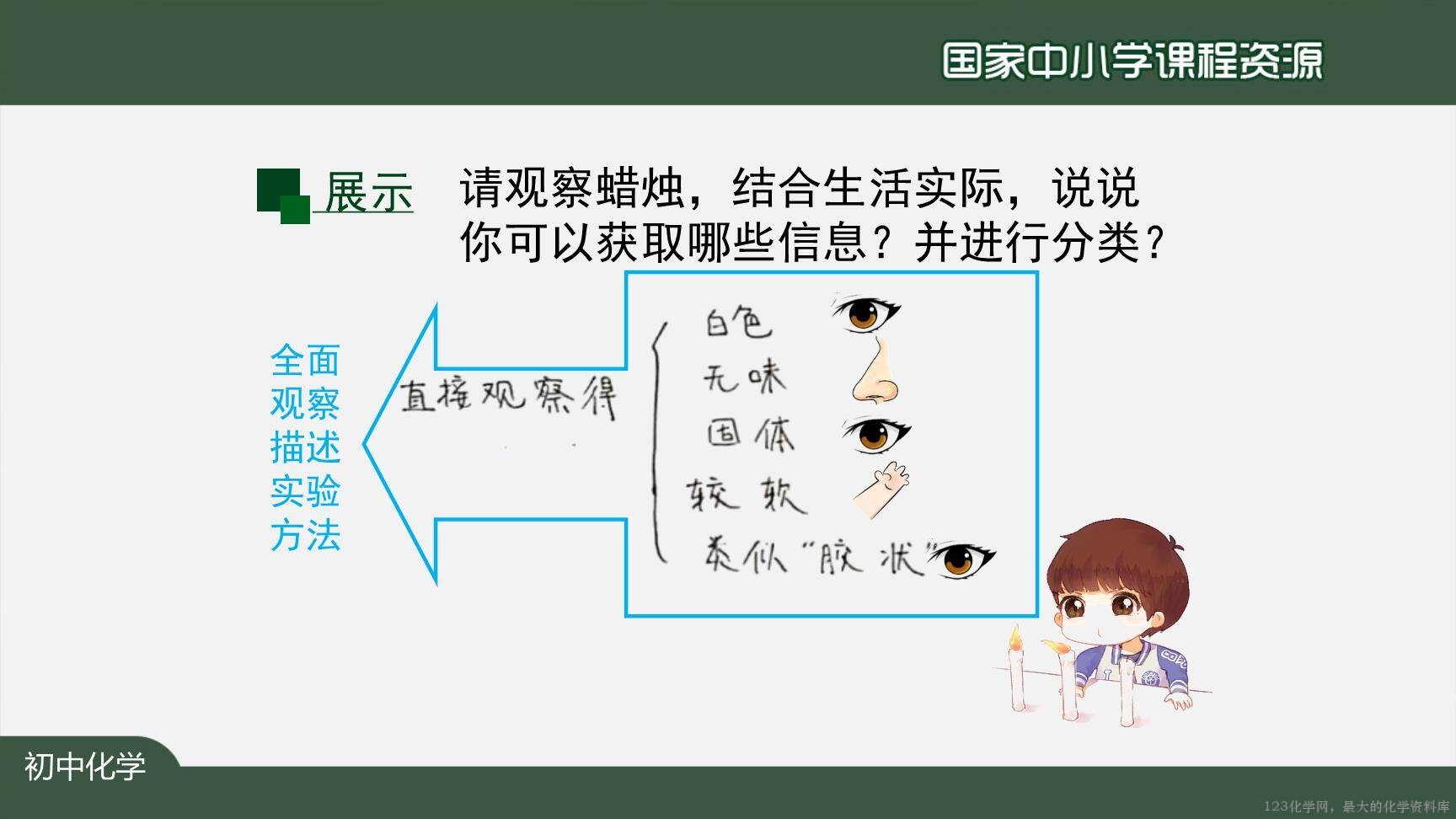 0908化学是一门以实验为基础的科学（第一课时）上传模板-7