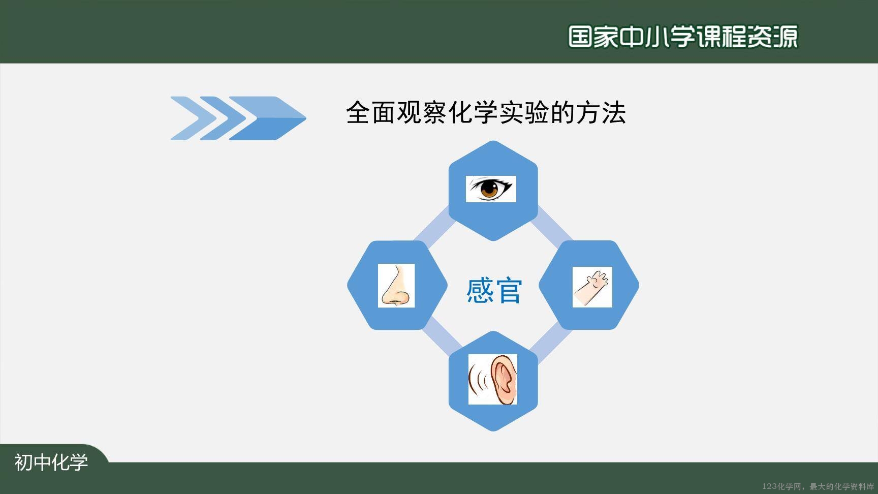 0908化学是一门以实验为基础的科学（第一课时）上传模板-8