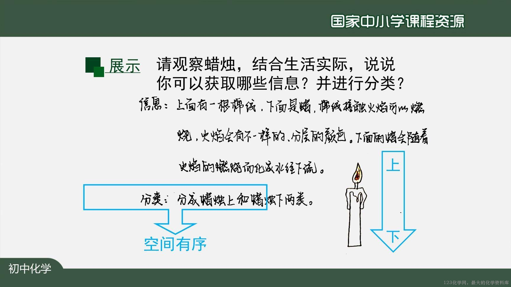 0908化学是一门以实验为基础的科学（第一课时）上传模板-9