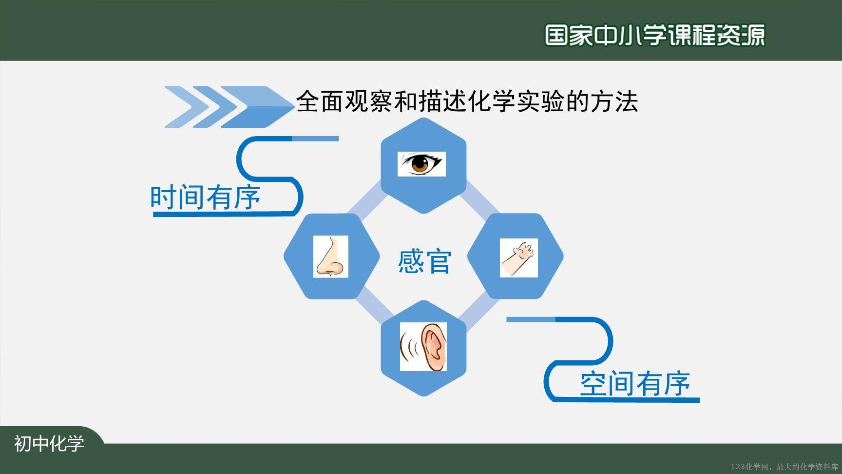 0908化学是一门以实验为基础的科学（第一课时）上传模板-12