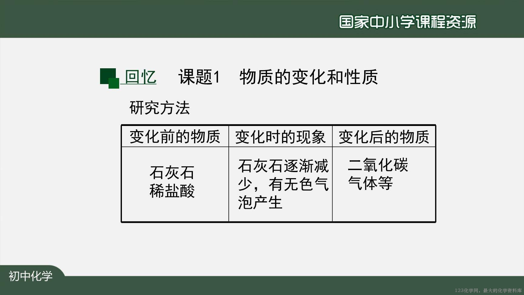 0908化学是一门以实验为基础的科学（第一课时）上传模板-11