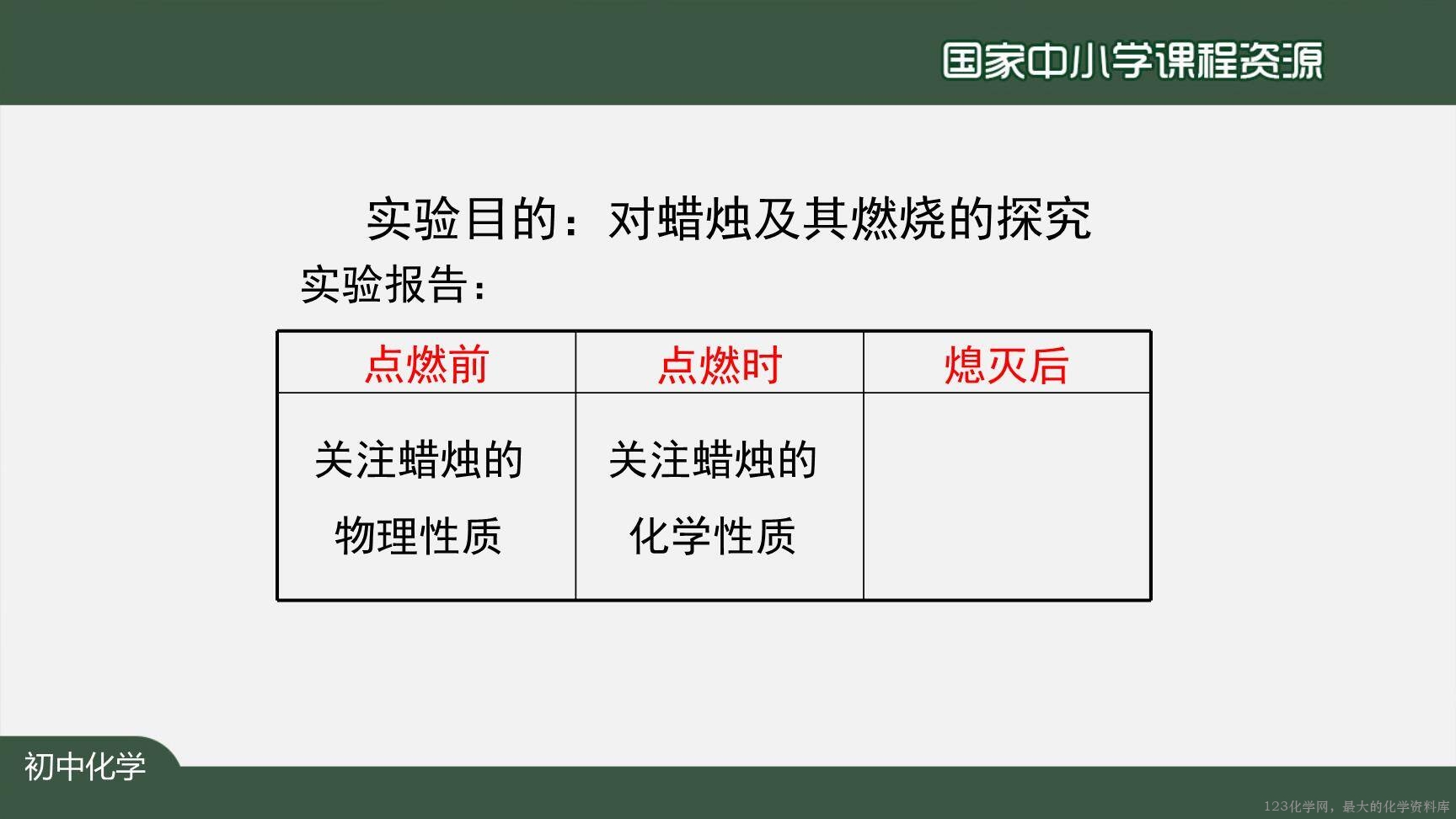 0908化学是一门以实验为基础的科学（第一课时）上传模板-14