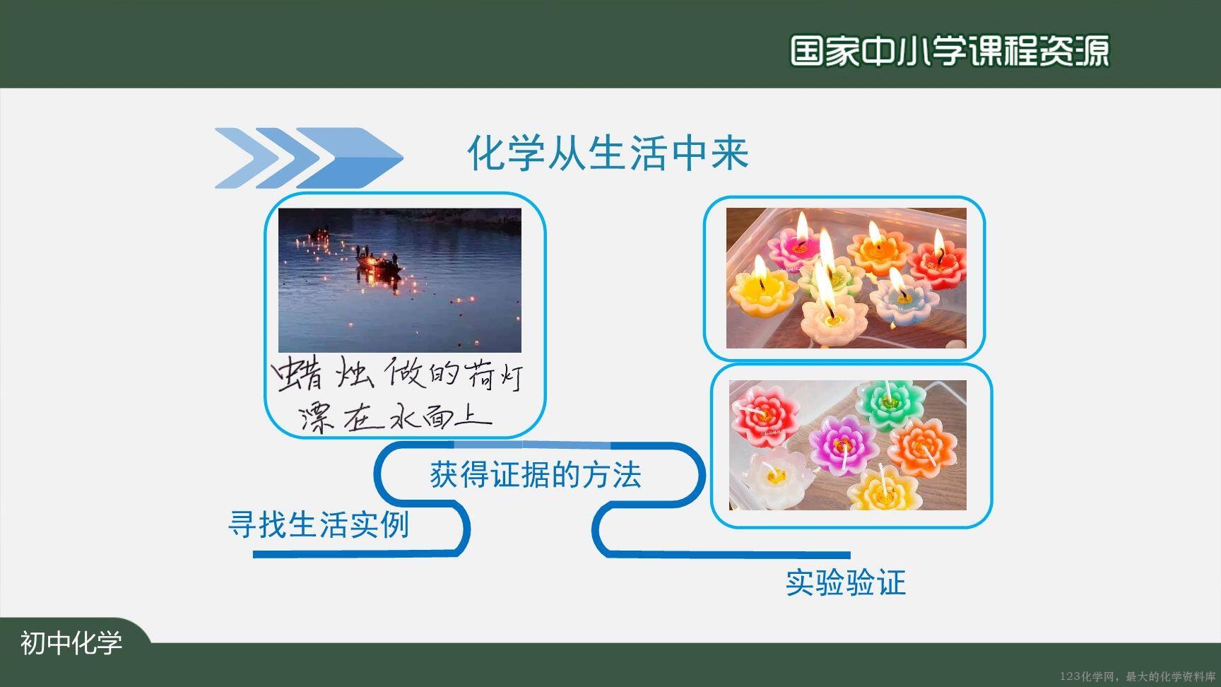 0908化学是一门以实验为基础的科学（第一课时）上传模板-16