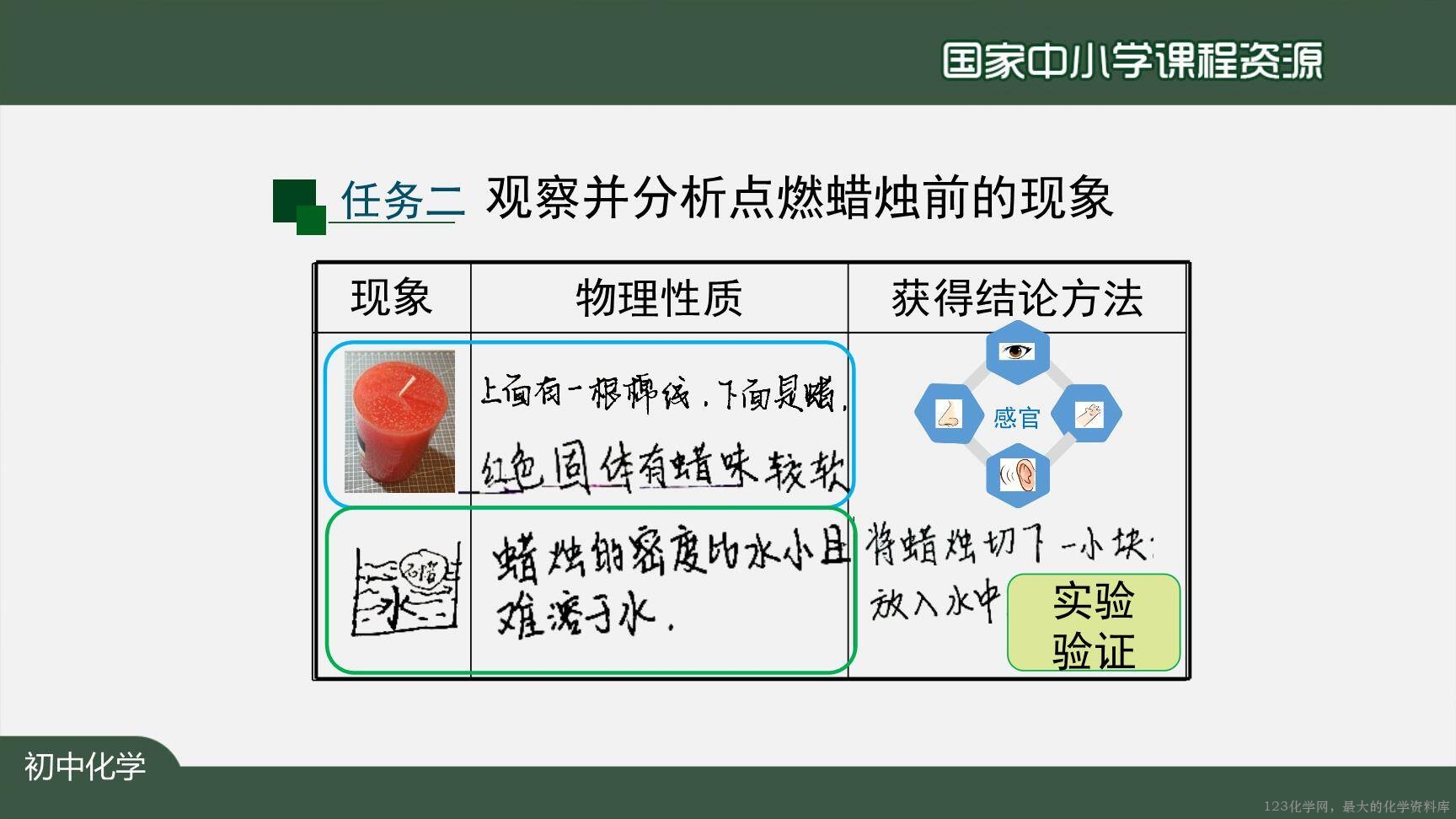 0908化学是一门以实验为基础的科学（第一课时）上传模板-15